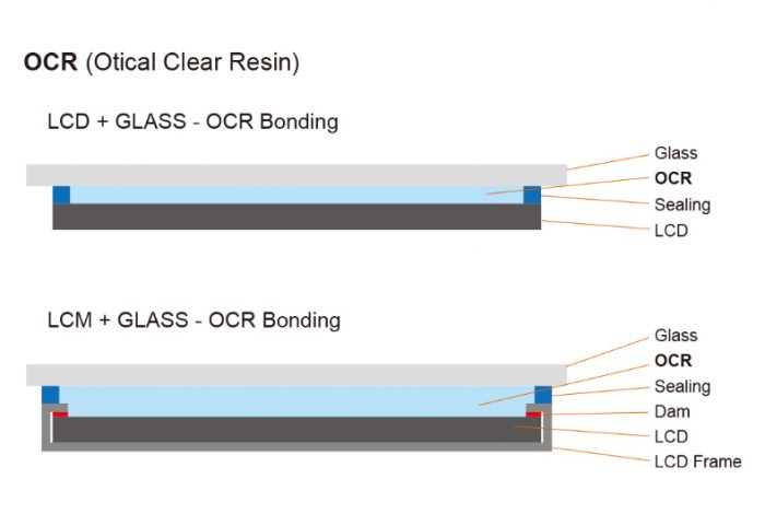 optical clear resin